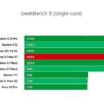 Тест Realme GT Neo 3T