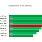 Железо Realme GT Neo 3T