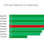 Графика Realme GT Neo 3T