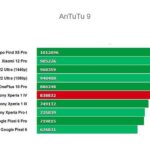Antutu Sony Xperia 1 IV