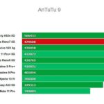 Antutu Oppo Reno 7 5G