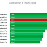 Железо в Oppo Reno 7 5G