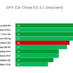 Графика Oppo Reno 7 5G