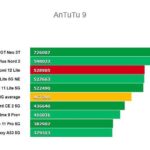 Antutu Xiaomi 12 Lite