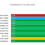 Железо Xiaomi 12S Ultra