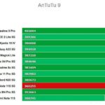 Antutu Xiaomi Redmi Note 11S 5G