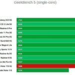 Тест Xiaomi Redmi Note 11S 5G
