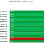 Железо Xiaomi Redmi Note 11S 5G