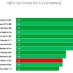 Графика Xiaomi Redmi Note 11S 5G