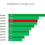 Тест Google Pixel 6a