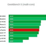 Железо Google Pixel 6a
