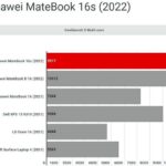 Тест Huawei MateBook 16s