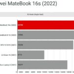 Графика Huawei MateBook 16s