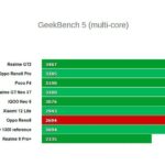 Тест Oppo Reno 8 5G