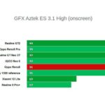 Железо Oppo Reno 8 5G