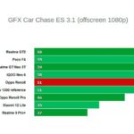 Графика Oppo Reno 8 5G