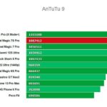 Antutu Nubia RedMagic 7S Pro