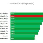Тест Nubia RedMagic 7S Pro