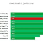 Железо в Nubia RedMagic 7S Pro
