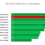 Графика Nubia RedMagic 7S Pro