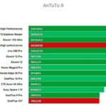 Antutu OnePlus 10T
