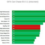 Графика OnePlus 10T