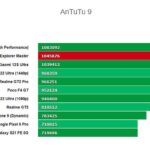 Antutu Realme GT2 Master Explorer Edition