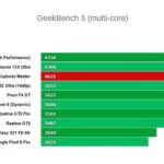 Процессор Realme GT2 Master Explorer Edition