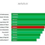 Antutu Samsung Galaxy Z Flip 4