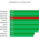 Процессор Samsung Galaxy Z Flip 4