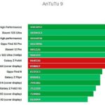Antutu Samsung Galaxy Z Fold 4
