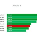 Antutu Honor 70