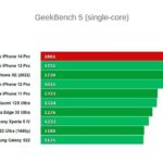 Тест iPhone 14 Pro