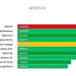 Antutu IQOO 9T