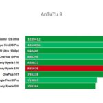 Antutu Sony Xperia 5 IV