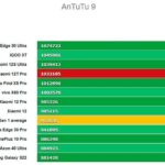 Antutu Xiaomi 12T Pro