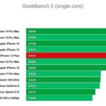 Тест iPhone 14 Plus