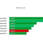 Antutu Honor Pad 8