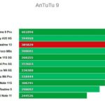 Antutu Realme 10