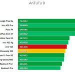 Vivo V25 5G Antutu
