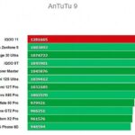 Antutu iQOO 11