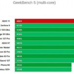 Компоненты и железо
