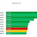 Realme 10 Pro в Antutu