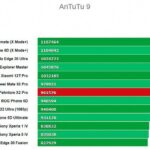 Tecno Phantom X2 Pro в Antutu