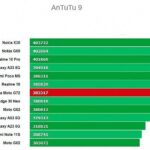Antutu Motorola Moto G72