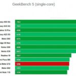 Процессор и железо