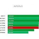 Oppo Find N2 в Antutu