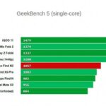 Тесты Oppo Find N2
