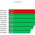 Mix Fold 2 в Antutu