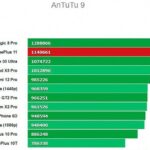 OnePlus 11 в Antutu